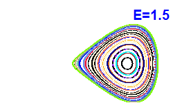 Poincar� section A=-2, E=1.5